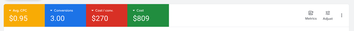 Google Ads dashboard metrics for this campaign