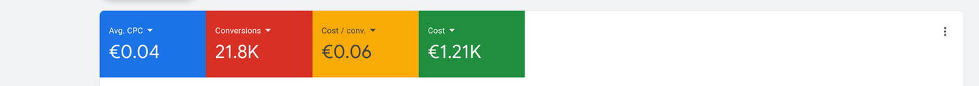 Google Ads dashboard metrics for this campaign
